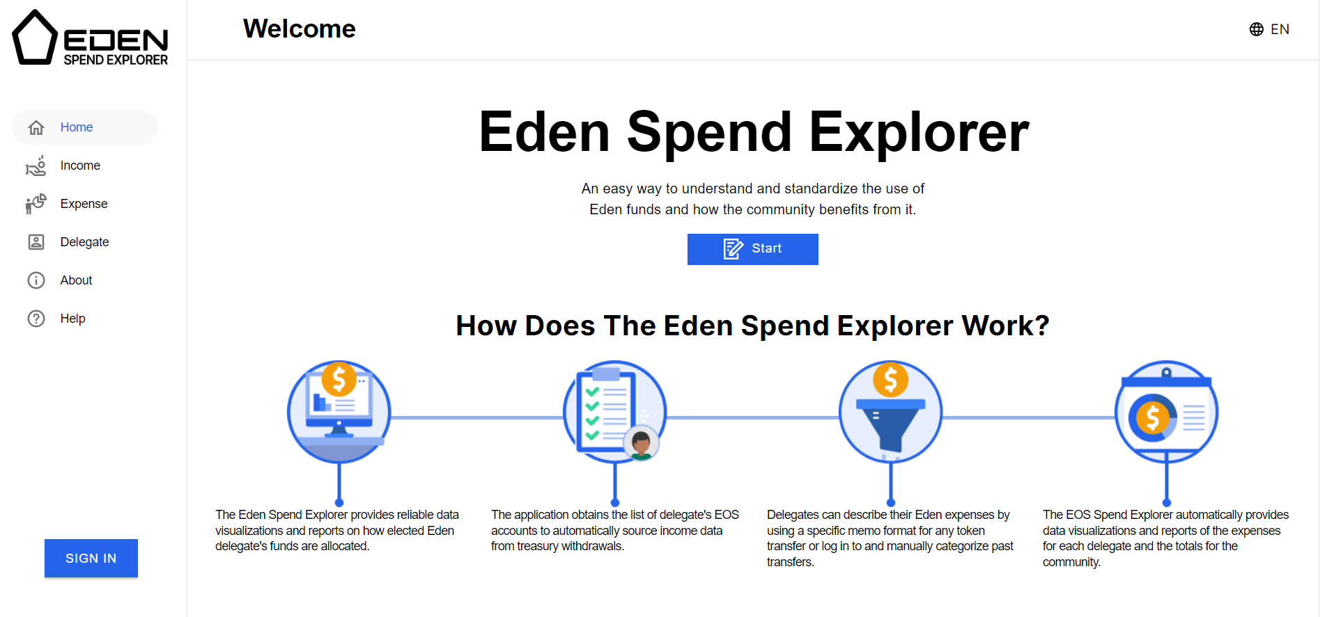 Eden Spend Explorer screenshot preview 1